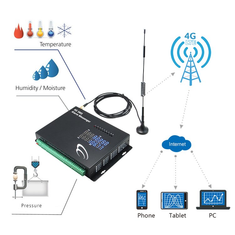 4G Multipoint Data Logger auto dialer sms sim call 433mhz wireless gsm alarm