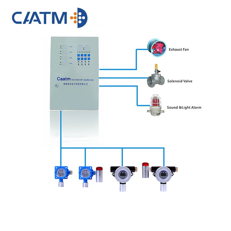 CAATM CA-2100D Industrial fixed Wall-mounted 8 channels sound light alarm LCD display Combustible gas detector Gas control panel