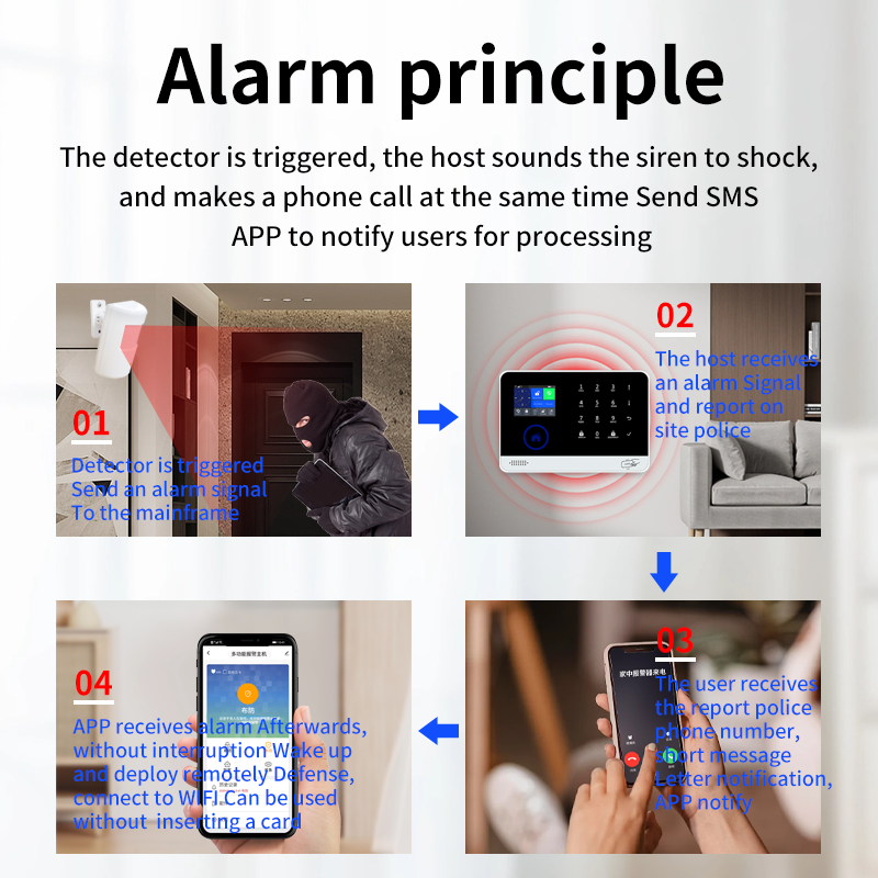 Smart Home Security System TUYA APP control 24 hours day and night safety monitor smart home alarm security