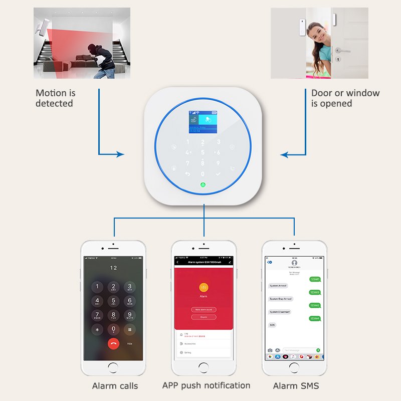 Tuya Smart Home Burglar Wireless Home Security Wifi and GSM Alarm System sistema de alarme para portas e janelas