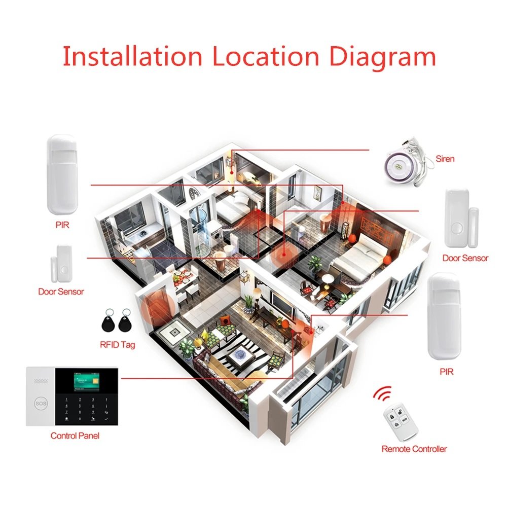 Tuya Wireless WiFi Smart Home Security DIY Burglar Alarm System with Motion Detector