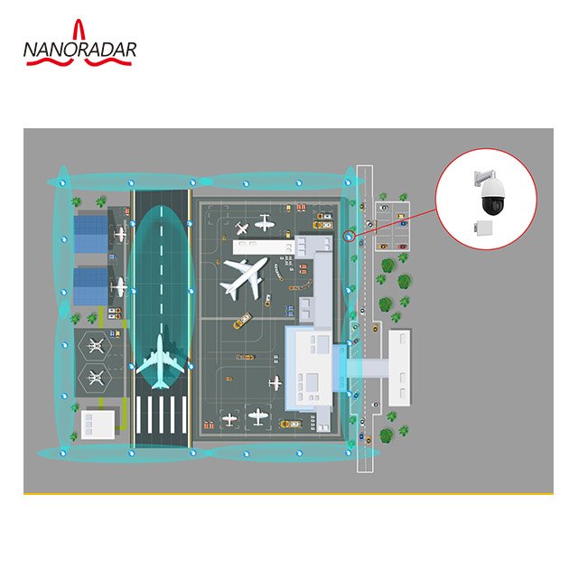 K band 12VDC radar video surveillance system with cctv camera, IP based security alarm system