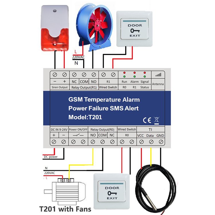 T201 GSM Remote Relay Switch Access Controller Smart GSM Temp Alarm Power Failure SMS Alert