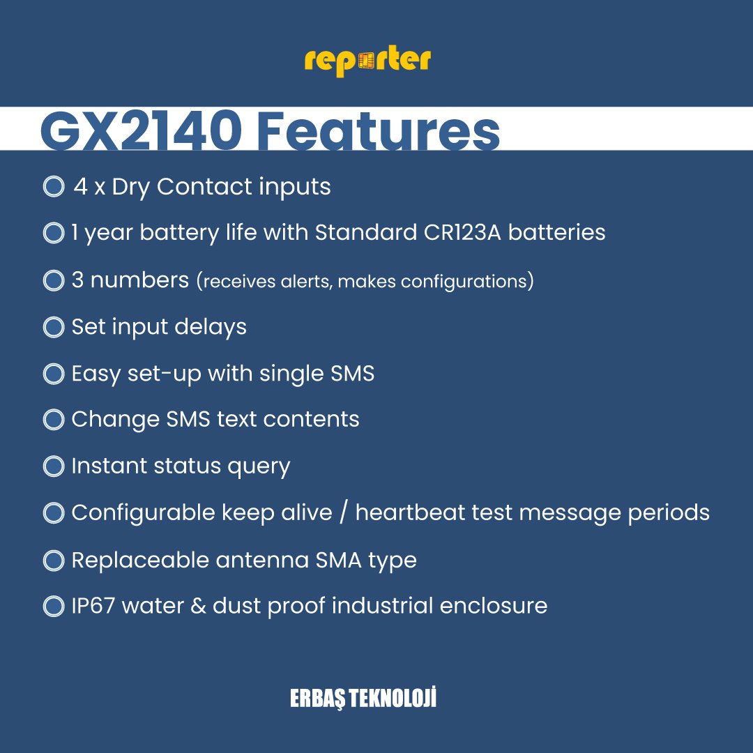 REPORTER GX2140 GSM SMS BATTERY POWERED OPERATED 4 INPUT ALARM DEVICE HOME OFFICE WAREHOUSE BOAT YACHT VEHICLE DEPOT