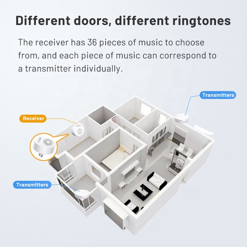 Wireless self powered doorbell intelligent home caller 433MHz doorbell alarm system EU UK US standard speaker