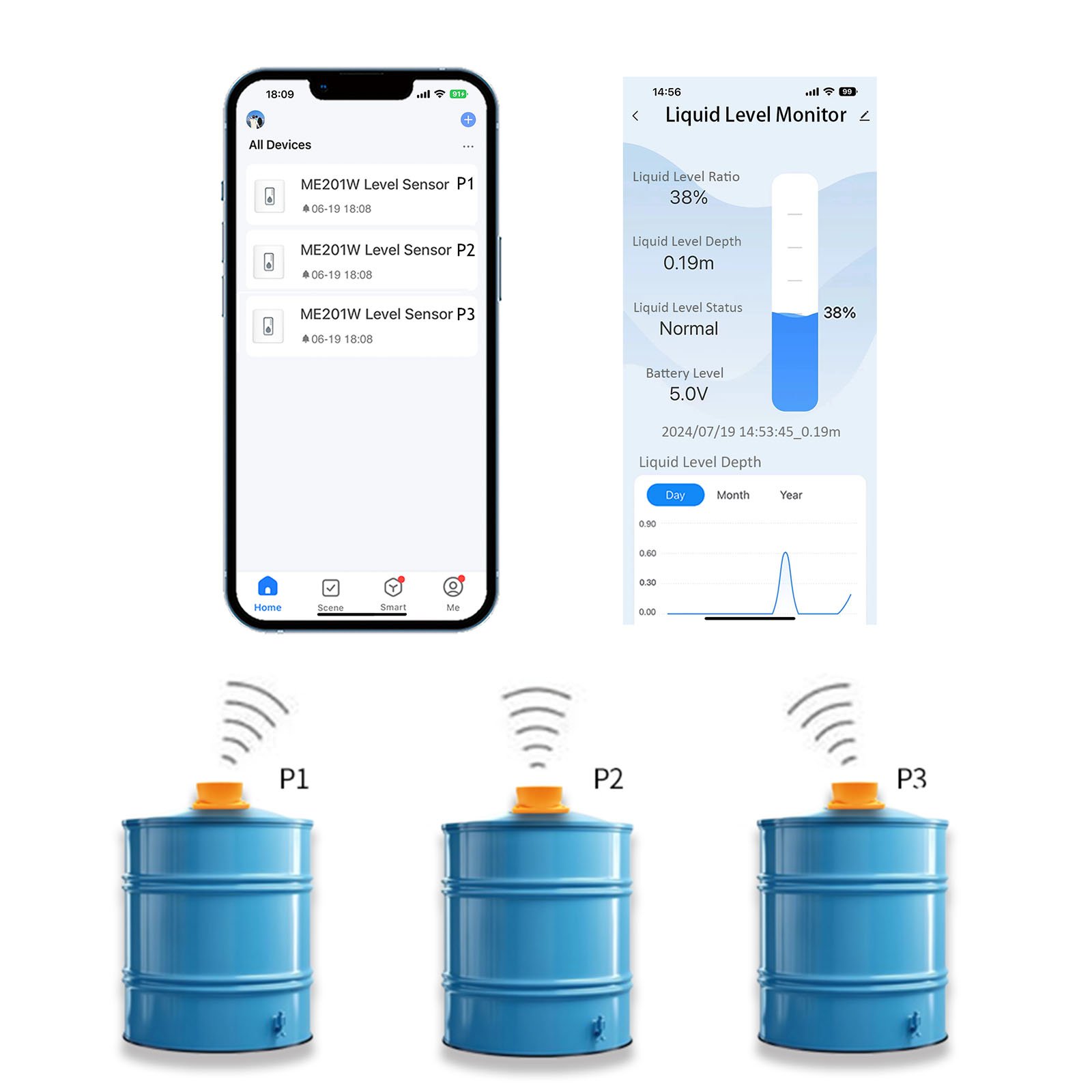 Morayelec ME201W Wifi Tuya Smartlife App Small Size Ultrasonic Alarm System Controller Tank Water Level Sensor
