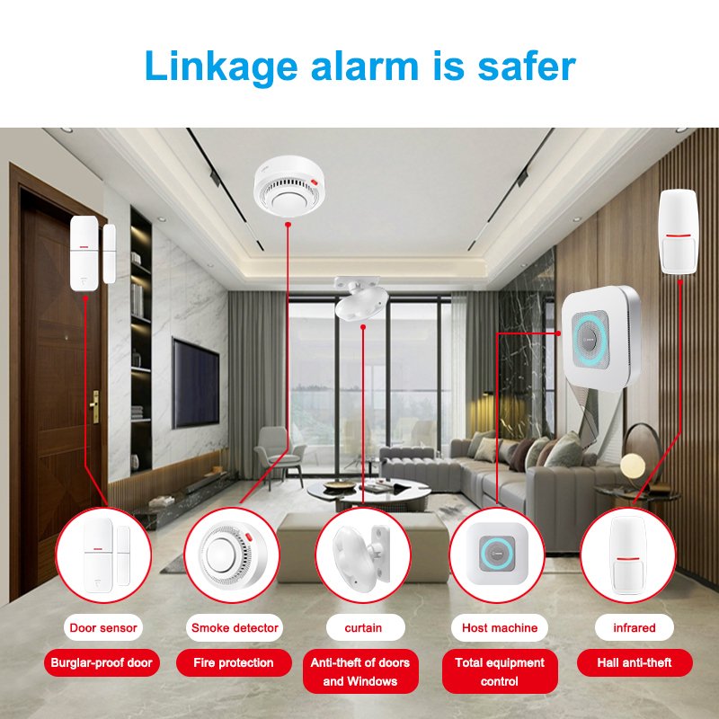 Daytech Mini Anti Alexa Support Battery Burglar Alarm Smart 4G Wireless SOS Alerts Tuya with Magnetic PIR Motion Sensors