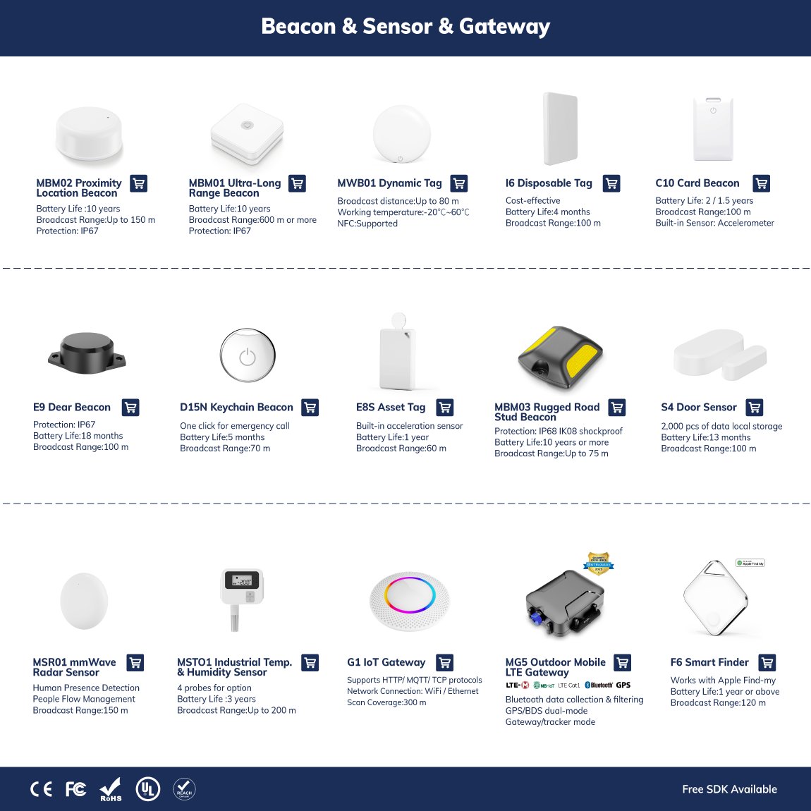 mini smart bluetooth wireless magnetic window and door open close motion contact alarm sensor ble iot door sensor for iot system