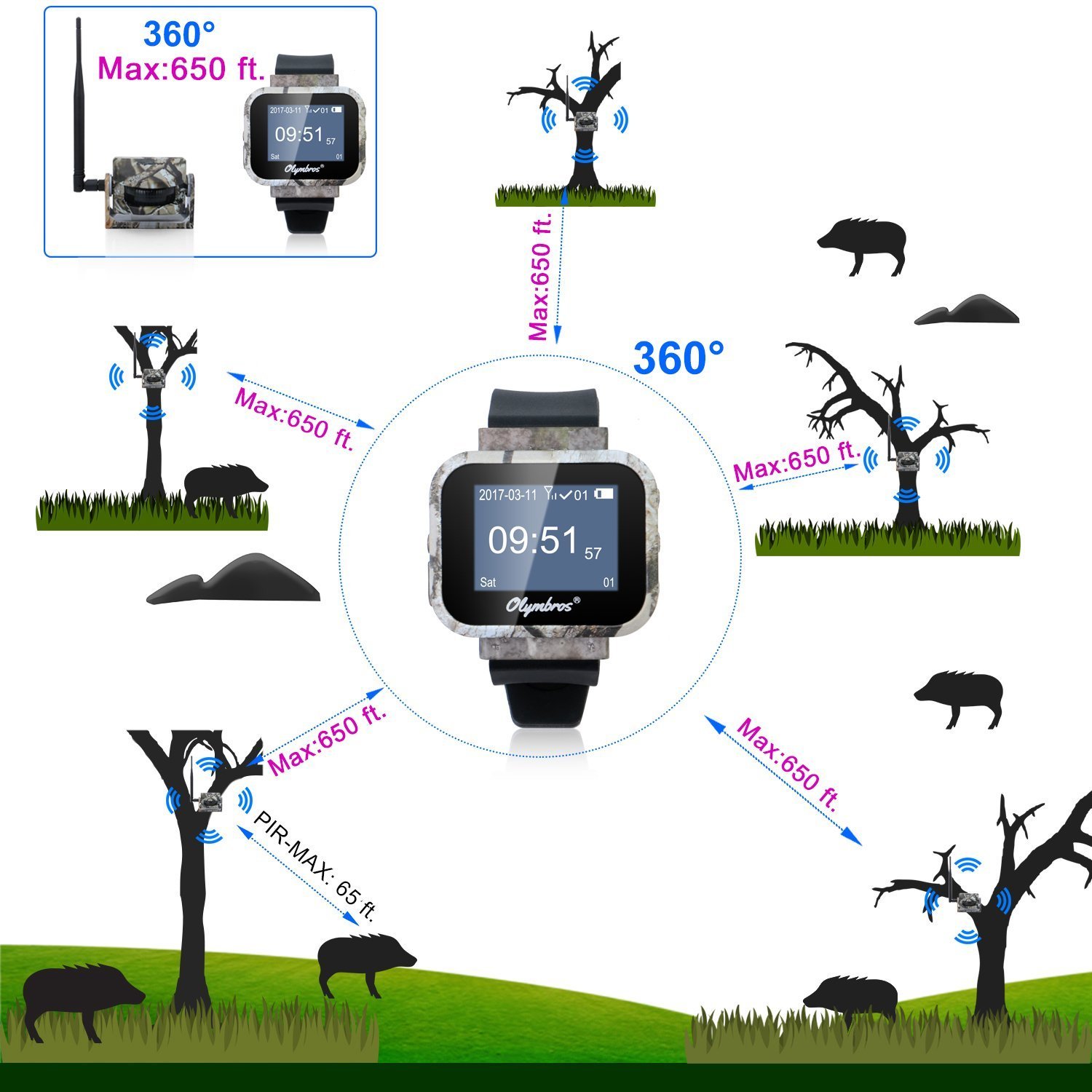 Olymbros Security Sensors/Outdoor Animals Alarm System Kit Long Range IR IP54 Motion Detector&Sensor