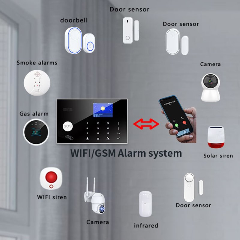 OEM ODM RFID APP Indoor Anti Theft Wireless Home Security Alarm System Tuya Burglar Wifi 4g GSM Smart Home Alarm System Kit