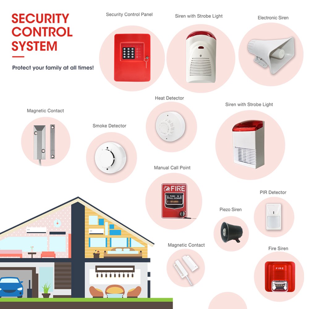 Wired DC12V 110 dB Electronic Alarm Siren Alarm Horn with Bracket for Home Security Alarm System