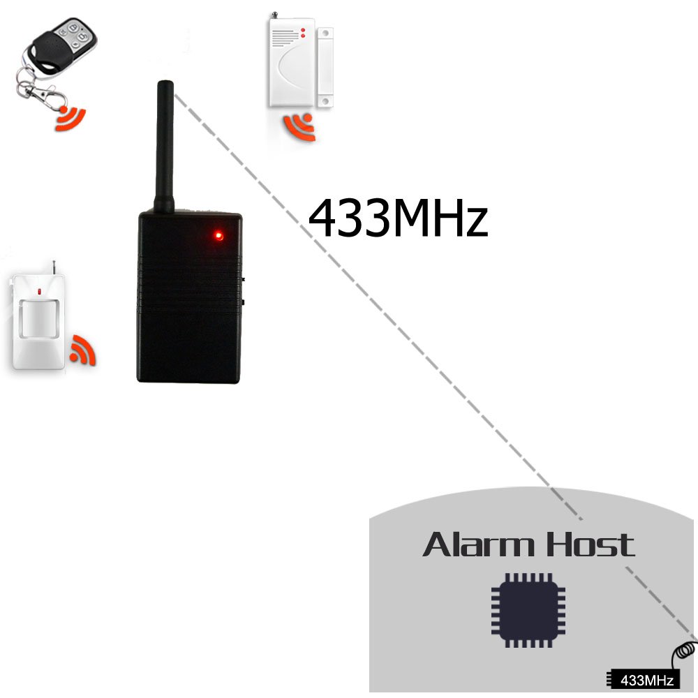 Long Distance Wireless Signal Repeater 433MHz Signal Amplifier For 433MHz Alarm System And Wireless Detector Sensor Alarm