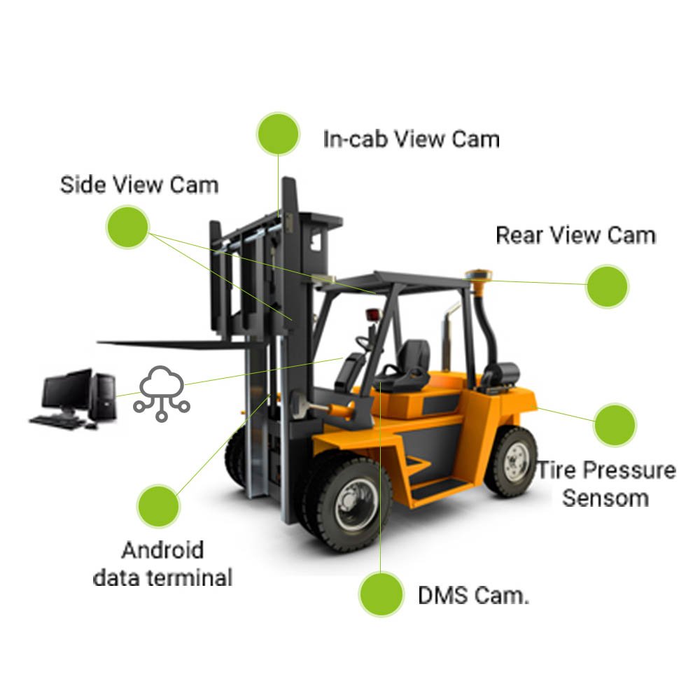 High performance HD Camera Monitoring System Terminal DMS Octa-core Processor GPS Tracker Sensor Alarm Police Radar Detector