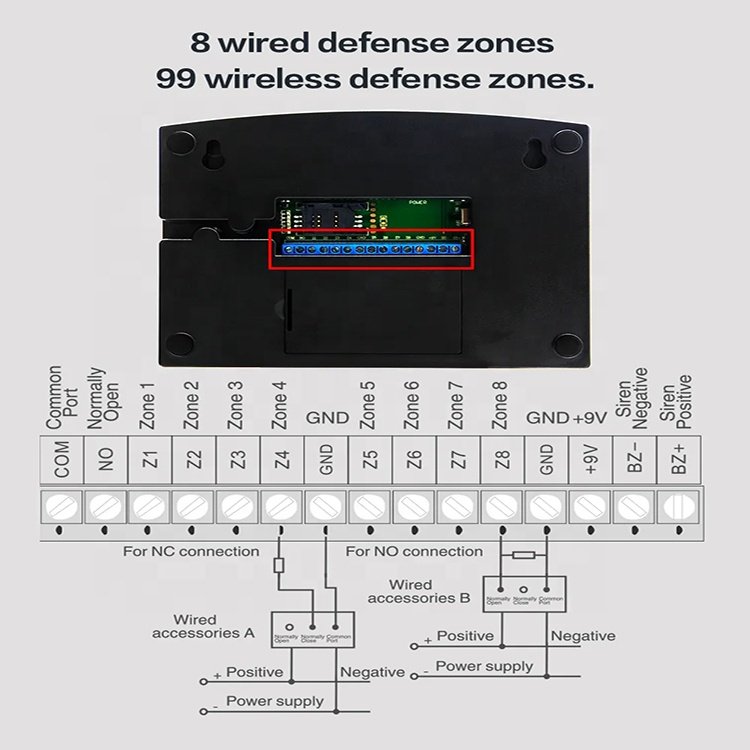 Wireless Security Intruder Alarm System Host Control Panel Security Equipment Gua Ip Alarm Factory Supply Smart Tuya Wifi GSM 4G