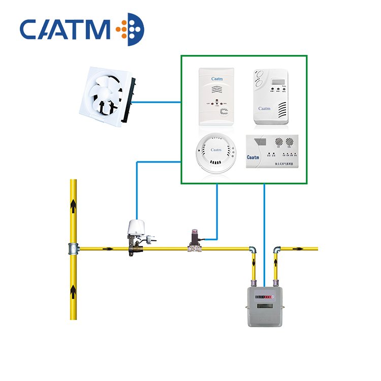 CAATM JY-CA339 Household Digital Wall Mounted Quality Security Quick response CH4 CO Multiplied Combustible Gas Leak Detector