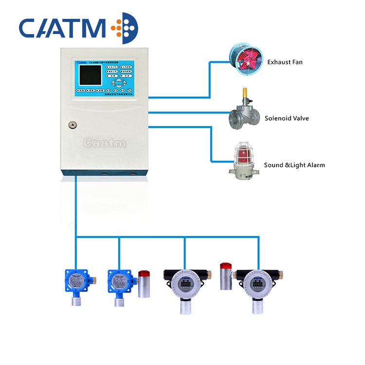 CAATM CA-2100E Wall-mounted 128 channels Bus Transmission LCD digital display gas alarm controller