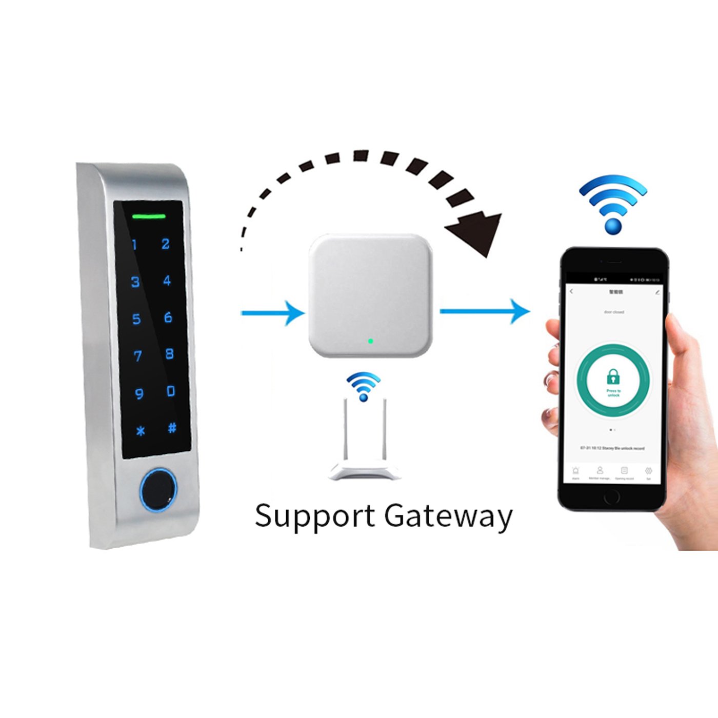 Secukey Hot Selling HF4-BT Tuya Smart Gate Access Control RFID Reader Biometric Fingerprint waterproof IP66 Access Control