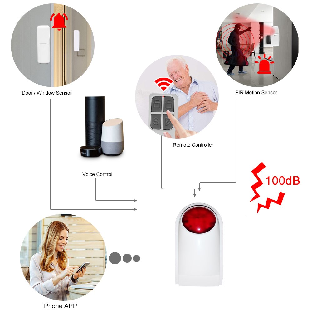 Tuya Wi-Fi Security Protection Siren Strobe Light Sensor Home Security System Alarm Outdoor Sound Light Alarm Tuya Smart Life