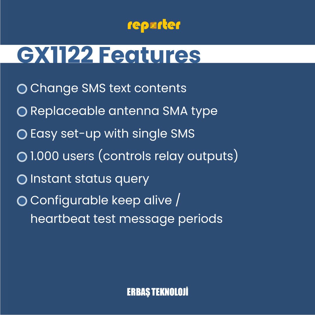 REPORTER GX1122C GSM SMS FREE CALL DIALER & ALERT DEVICE 2xINPUT 2xRELAY OUTPUT GATE CONTROLLER BARRIER ON-OFF DIAL DTMF