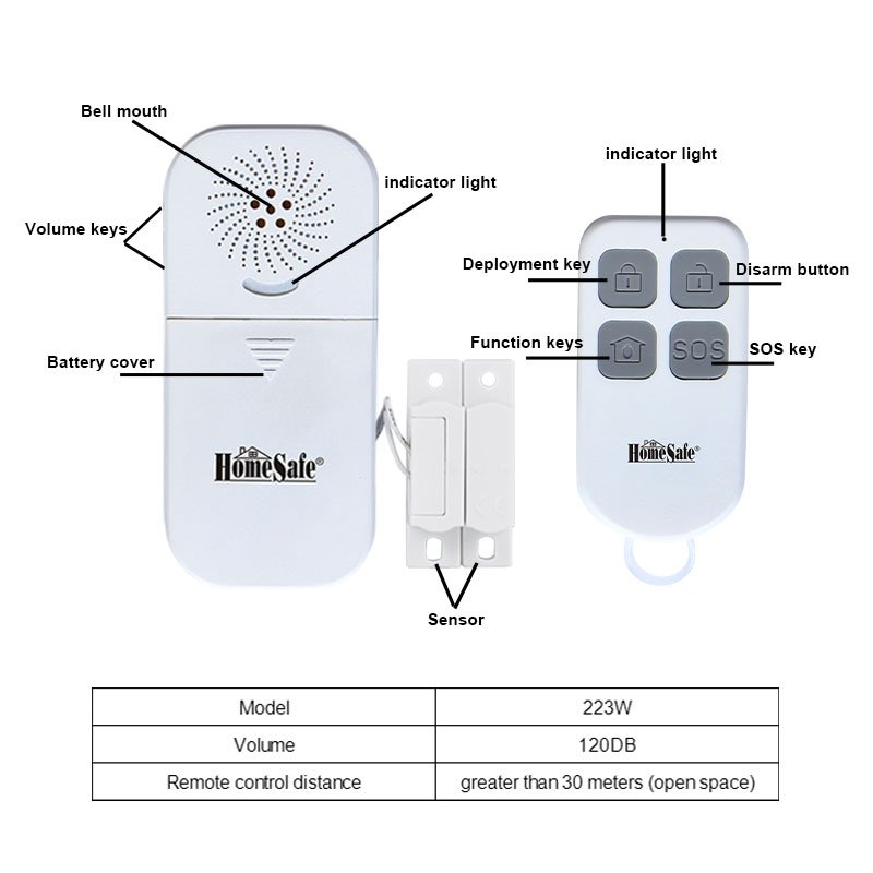 Wireless Magnetic Sensor Alarm for Seamless Window and Door Security