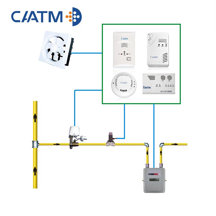 CAATM JT-CA349 Household Quality High Precision Digital Security Ceiling Mounted CH4 CO Multiplied Combustible Gas Leak Detector