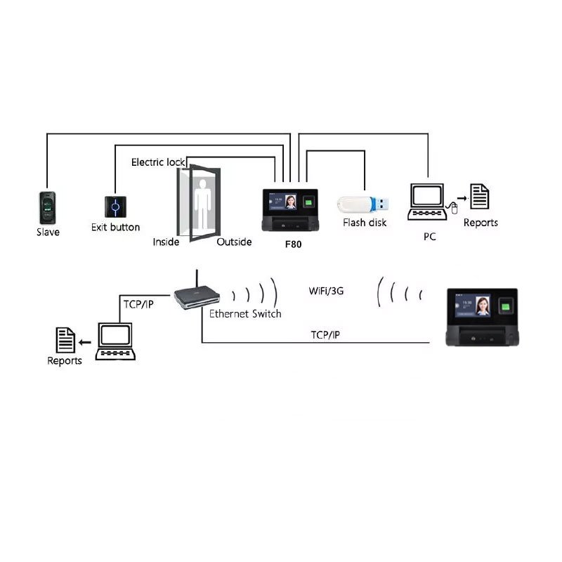 Biometric Fingerprint Palm Access Control And Time Attendance Terminal With Visible Light Facial Recognition
