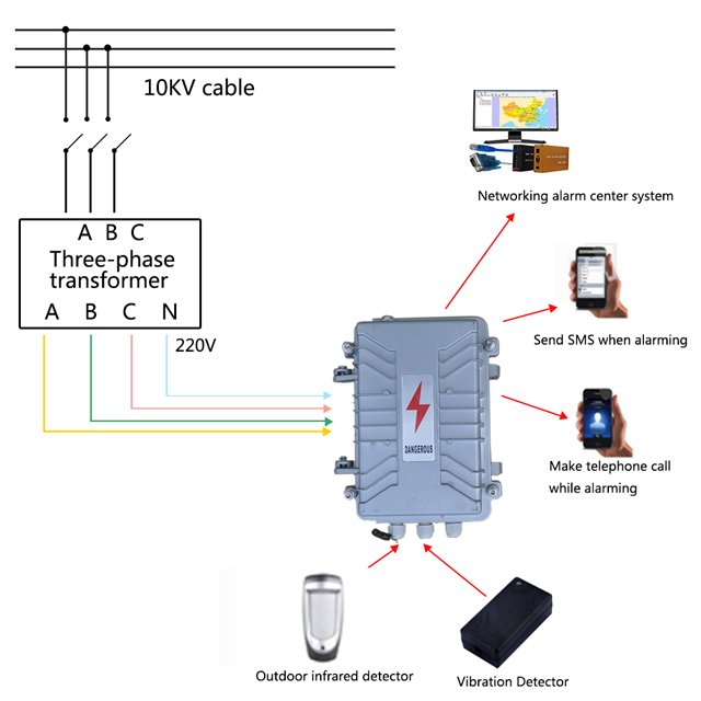 Best selling anti theft and anti lost newest 3 phases power failure alarm system power failure gsm sms alarm system