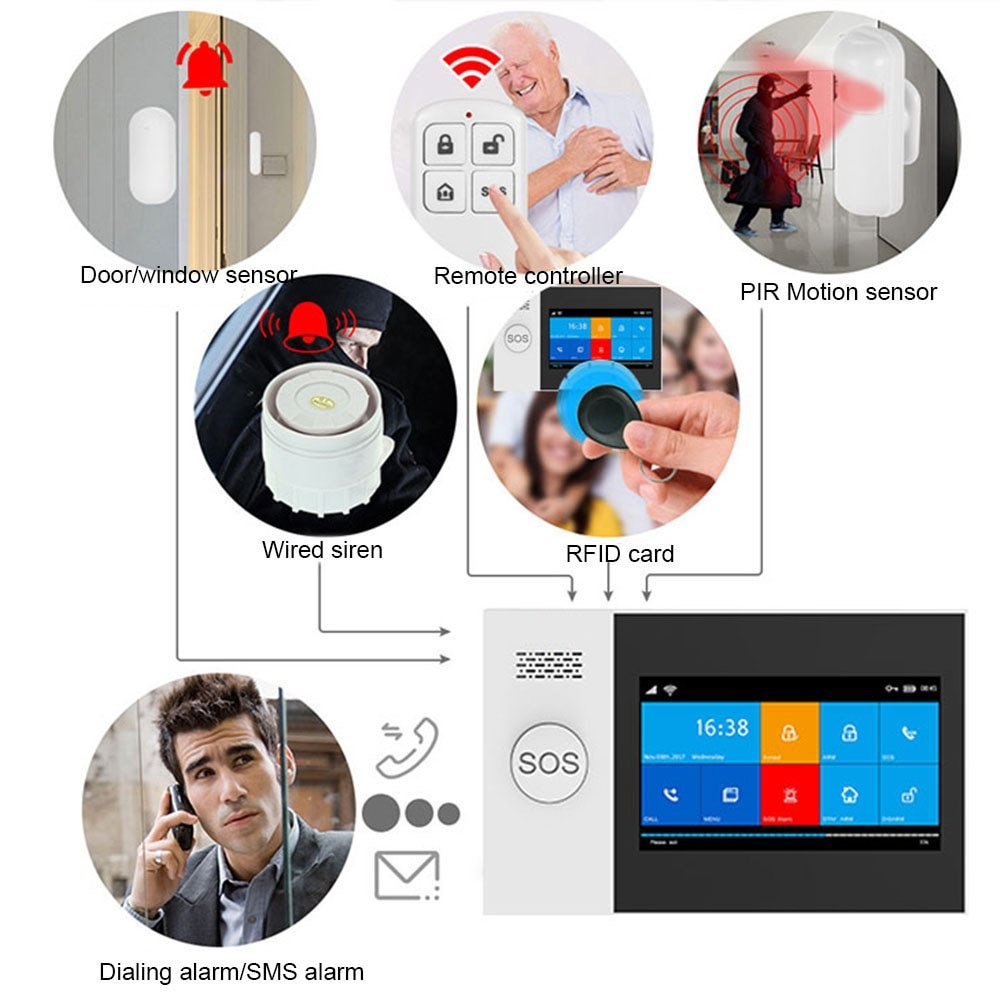 Smart Life Alarm System for Home WIFI GSM Security Alarm Host with Door and Motion Sensor Tuya Smart App control work Alexa
