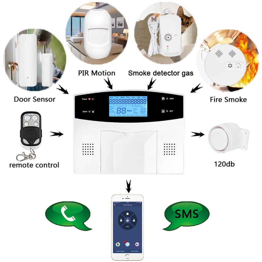WL-JT-99AST 2024 Smart life app Remote Control Wireless Tuya WIFI GSM PSTN Alarm Home Safety System