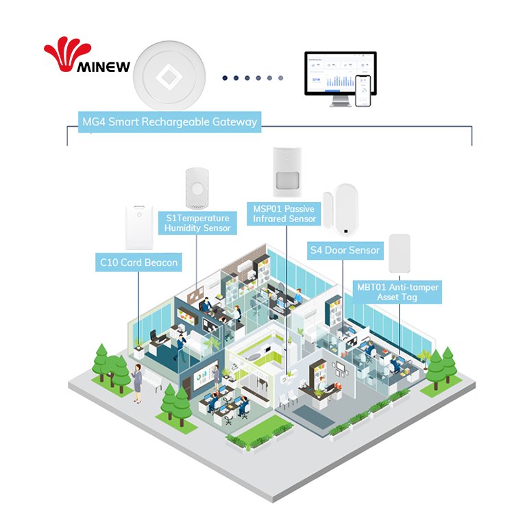 smart office wearable devices iot solutions hardware indoor positioning burglar alarm kit for assets and people tracking system