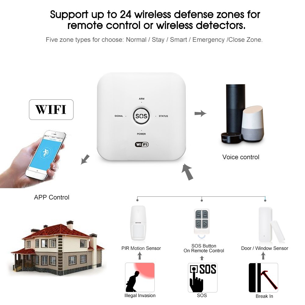 Factory Price Multi language GSM Safety Fog Security Alarm System with CO Lleak Detector