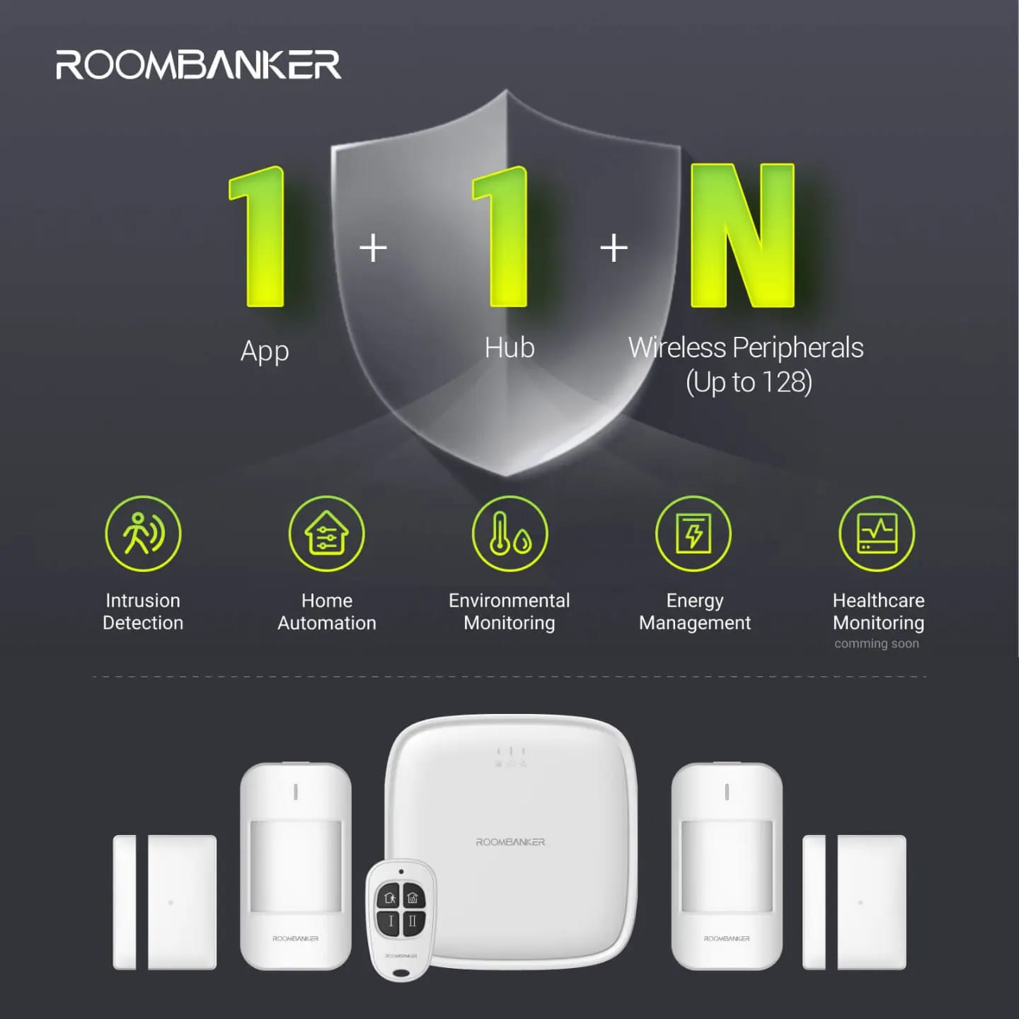 Roombanker Smart Home Security System with Ble Zigbee Anti Intrusion Alarm For Home