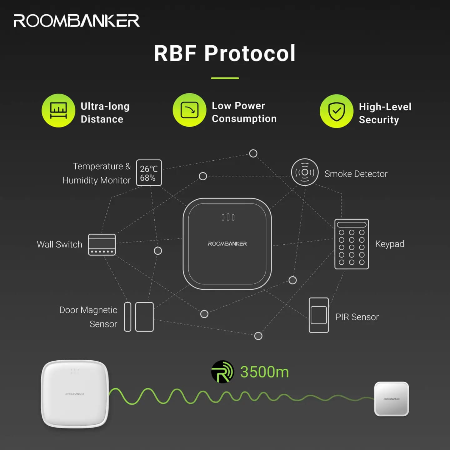 Roombanker Smart Home Security System with Ble Zigbee Anti Intrusion Alarm For Home