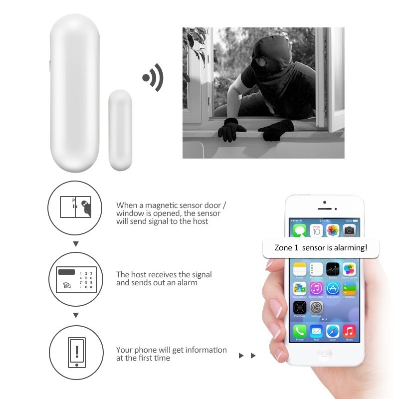 WiFi GSM Security Alarm System Wireless Home Safety Siren Host with Door/Window Magnetic PIR Motion Sensor Remote Controller