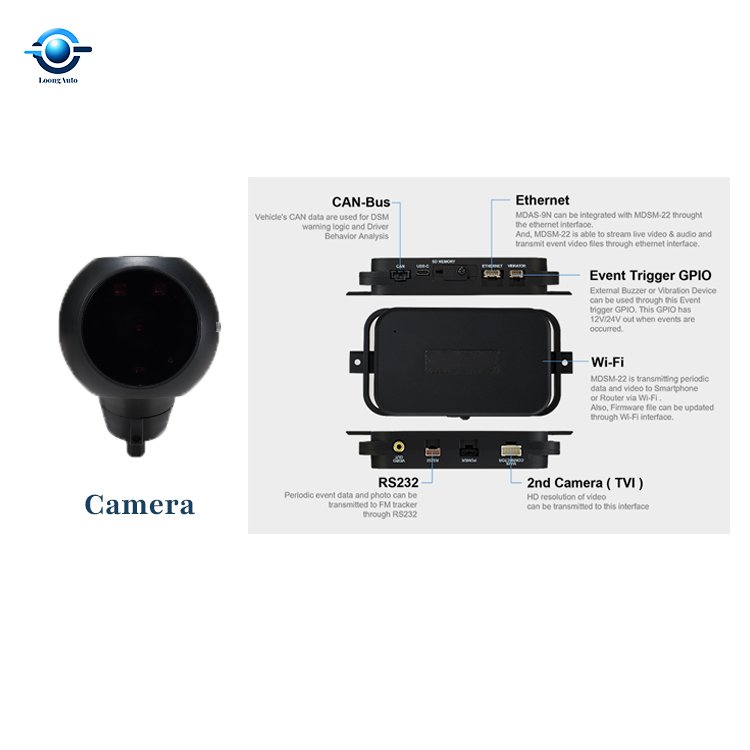 DSM Anti fatigue alarm mobile dvr camera for driver's safety Car Vehicle Distance Security Camera