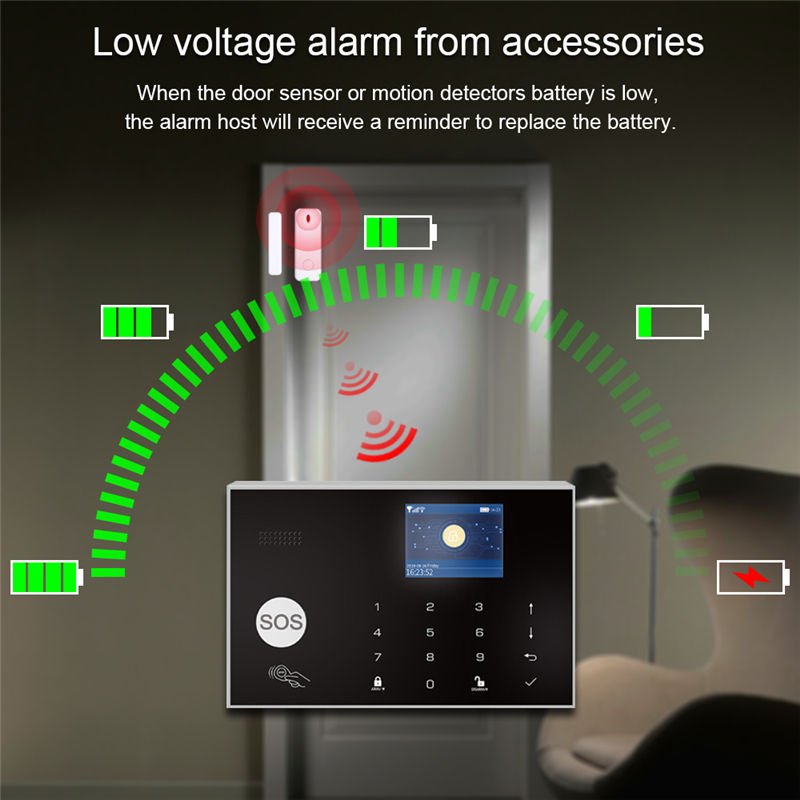 Smart IOT WiFi 3 Wired & Wireless Intruder Alarms Door/Window/Motion Sensor Touch Panel Tuya App Control Security Alarm Systems