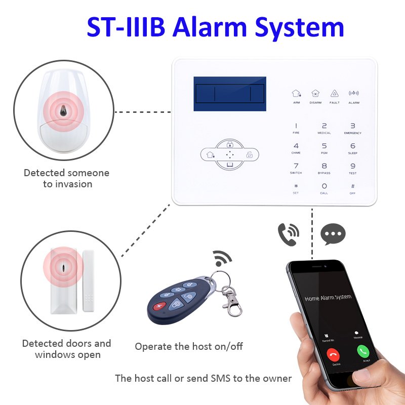 Focus GSM PSTN 4G Alarm Host ST-IIIB 433MHz 868MHz 110dB Touchscreen French English Voice Words Wireless PIR Sensor Door Sensor