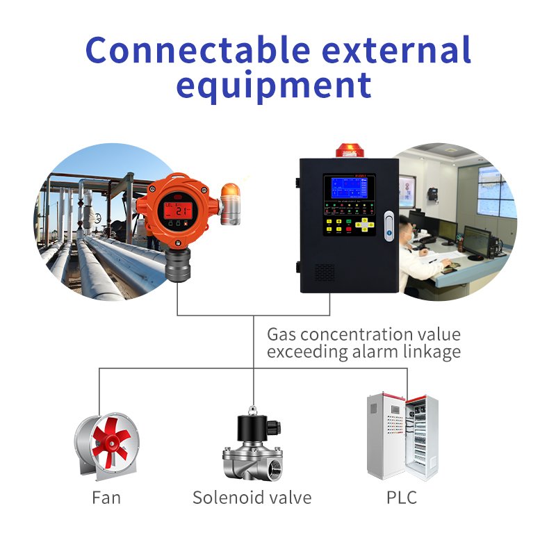 Multi-channel gas alarm control panel for gas leak detector NO SO2 CO CO2 CH4 Analyzer