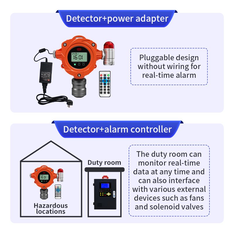 Multi-channel gas alarm control panel for gas leak detector NO SO2 CO CO2 CH4 Analyzer