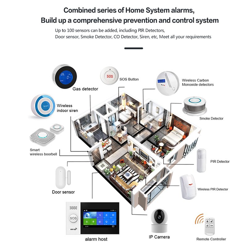 2024 best sale home security alarm system model GS-107 WIFI GSM with camera siren and wireless sensors support Tuya Smart APP