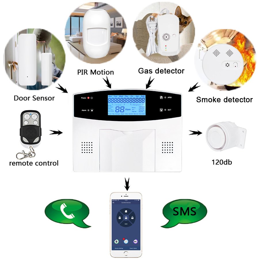 Wale Wireless Press Panel GSM & PSTN Dual Network Intelligent Alarm System