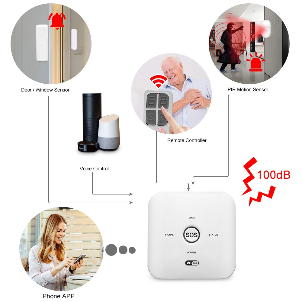 2024 Upgraded Standalone Home Office Shop Security WIFI Alarm System Kit, RoHs Test CE certificate Alarms