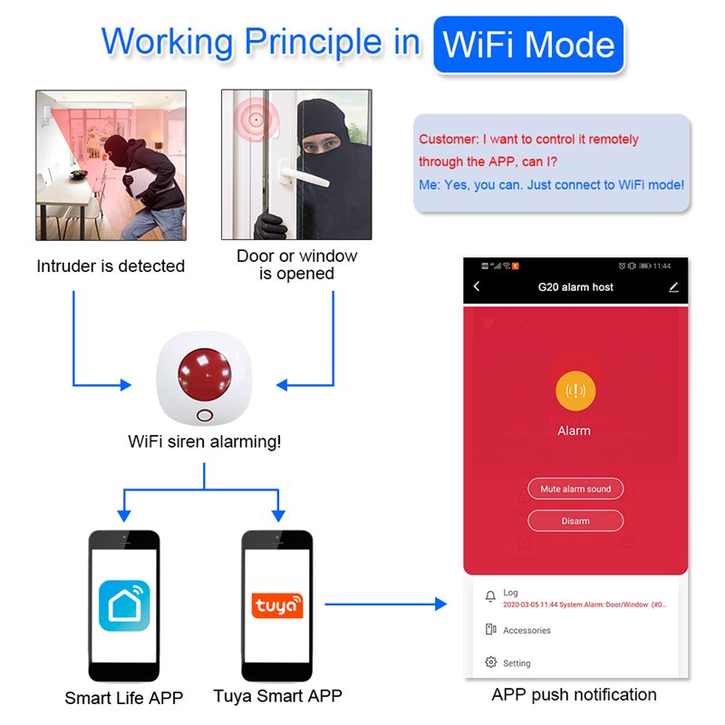 Danwish Tuya Smart Siren Alarm Sensor High Sirens Alarm System for Smart Home Security System Alarm Siren WiFi