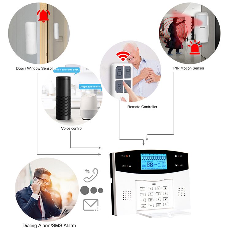 Tuya Smart House Burglar alarme maison sans fil GSM PSTN WIFI Security Alarm System with Remote Controllers For Home Security