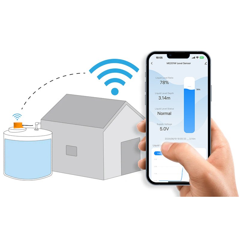 ME201W WIFI TUYA APP Tank Level Detection Smartphone Full Water Alarm System Controller Liquid Monitoring For Smart Home