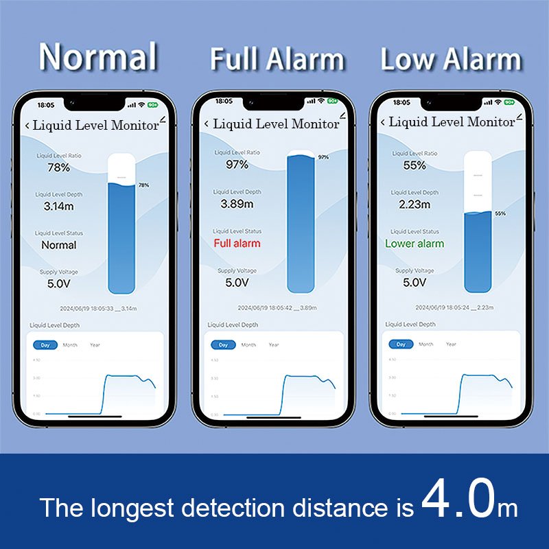 ME201W WIFI TUYA APP Tank Level Detection Smartphone Full Water Alarm System Controller Liquid Monitoring For Smart Home