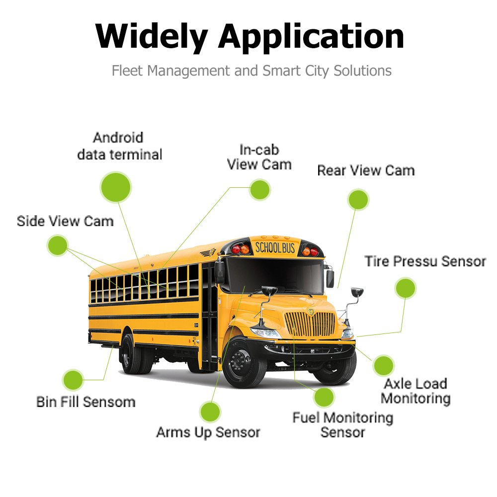 Gravity Sensor Mobile DVR Truck Transport GPS Navigation Alarm SOS Excavator Police Radar Detector for Car Security System