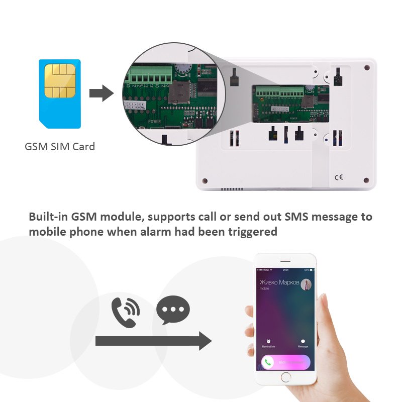 433mhz 868mhz Focus wireless home alarm system ST-IIIB GSM PSTN 110dB French English Voice App Control for prevent burglar theft