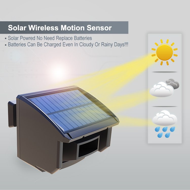 Wireless Infrared Pool Safety Alarm System