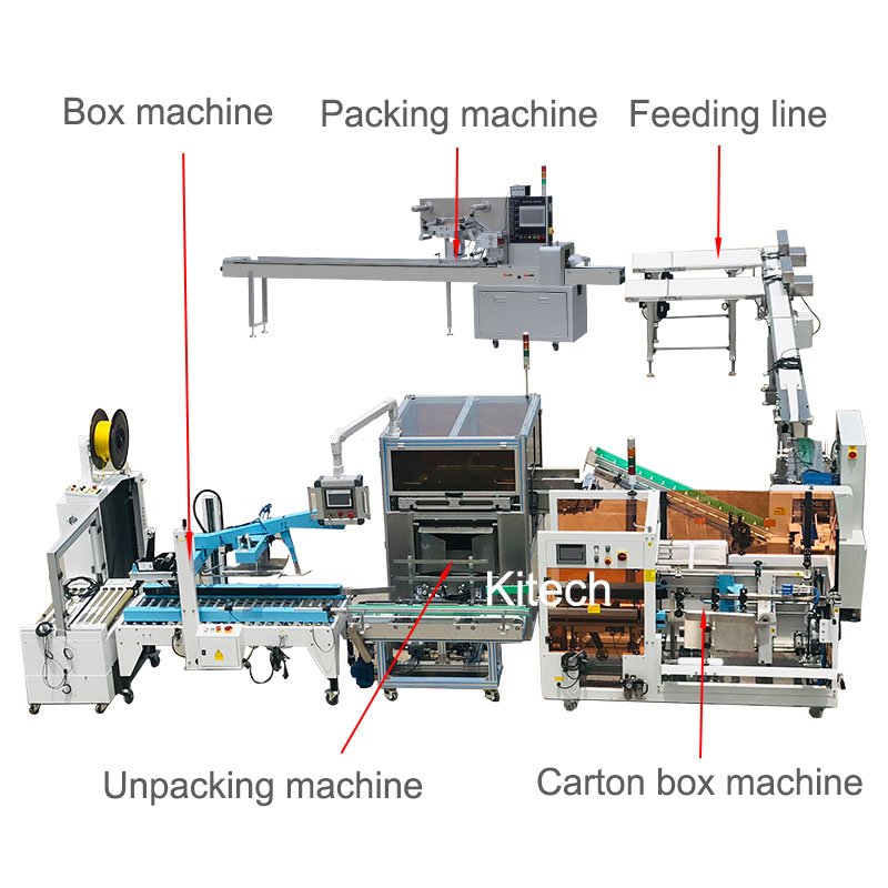 KITECH High Speed Automatic Test Kit Box Carton Packing Machine For Rapid Test Kit Water Test Kit Box Cartoning Machine
